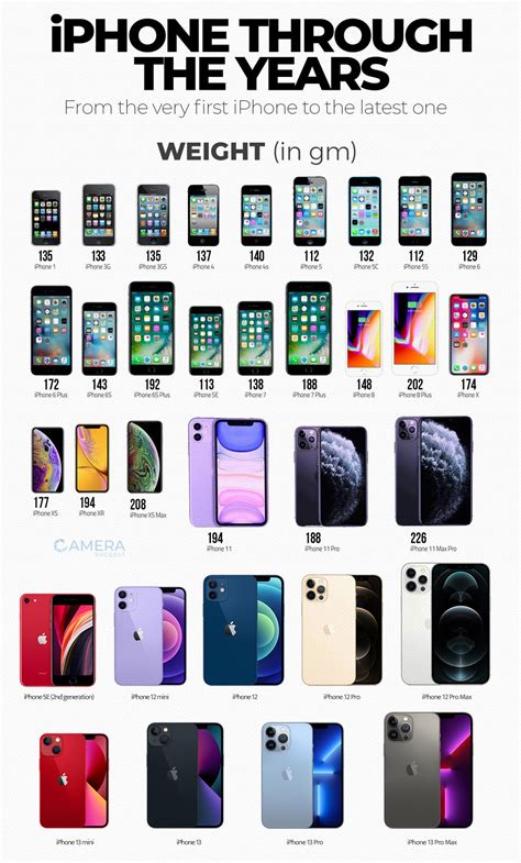 iphone model release dates.